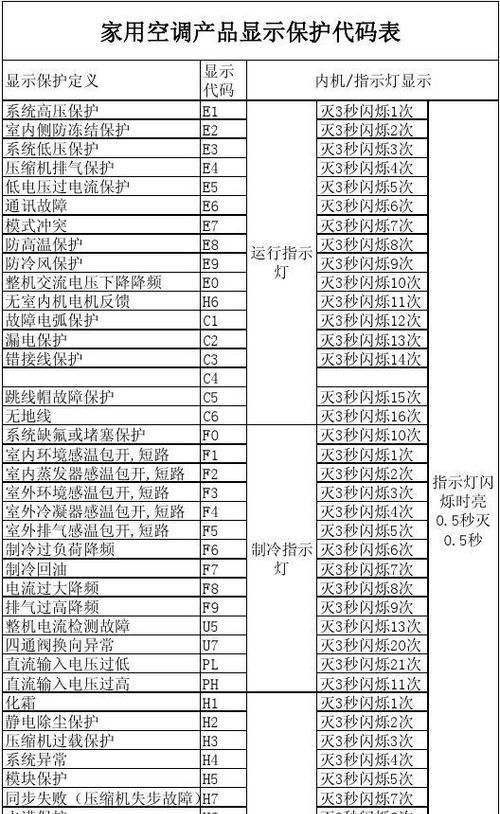 解读以美歌空调故障代码——保障您的家居舒适（掌握以美歌空调故障代码的关键）