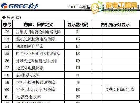 格力空调E6故障代码显示解决方法（迅速排查解决格力空调E6故障代码的有效方法）