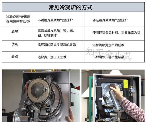 阿里斯顿壁挂炉压力不足故障分析（原因）