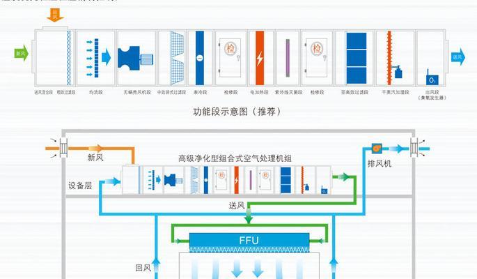 中央空调换气口的处理方法（创造舒适室内环境的关键步骤）