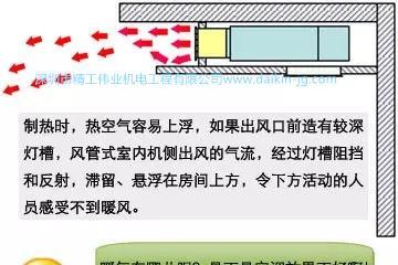 空调外机一会热风一会冷风的原因解析（探究空调外机温度波动的因素及解决方法）