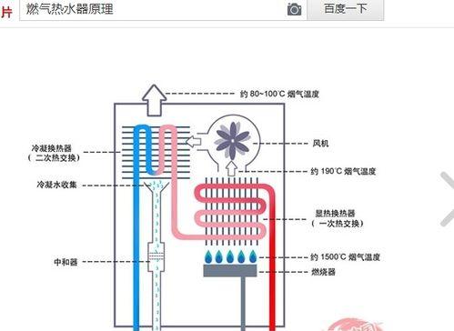 城市燃气热水器的清洗方法（让你的热水器保持高效运行的秘诀）