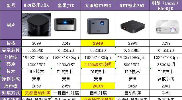 投影仪灯为何偶尔不亮（探究投影仪灯偶尔不亮的原因及解决方法）