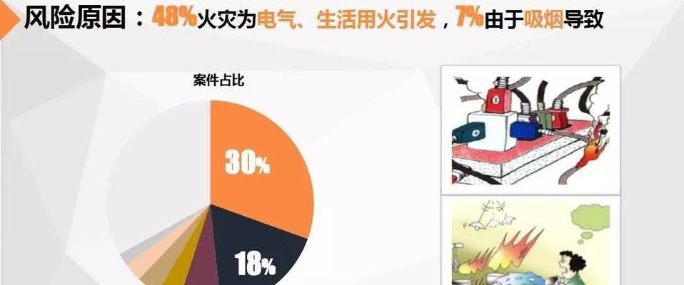美的电饭煲起火原因剖析（揭秘电饭煲起火的真正原因）