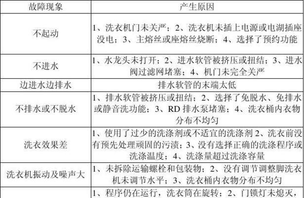 夏普洗衣机显示E1错误代码的维修方法（解决夏普洗衣机显示E1错误代码的简易修复步骤）