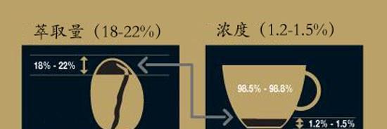 咖啡机喷溅问题的原因及解决方法（揭秘咖啡机喷溅的原因和防范措施）