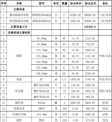 冰轮中央空调故障代码03原因解析（消除中央空调显示03的方法及关键注意事项）
