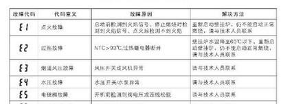 以威能壁挂炉F28故障现象及解决方法（分析壁挂炉F28故障原因）