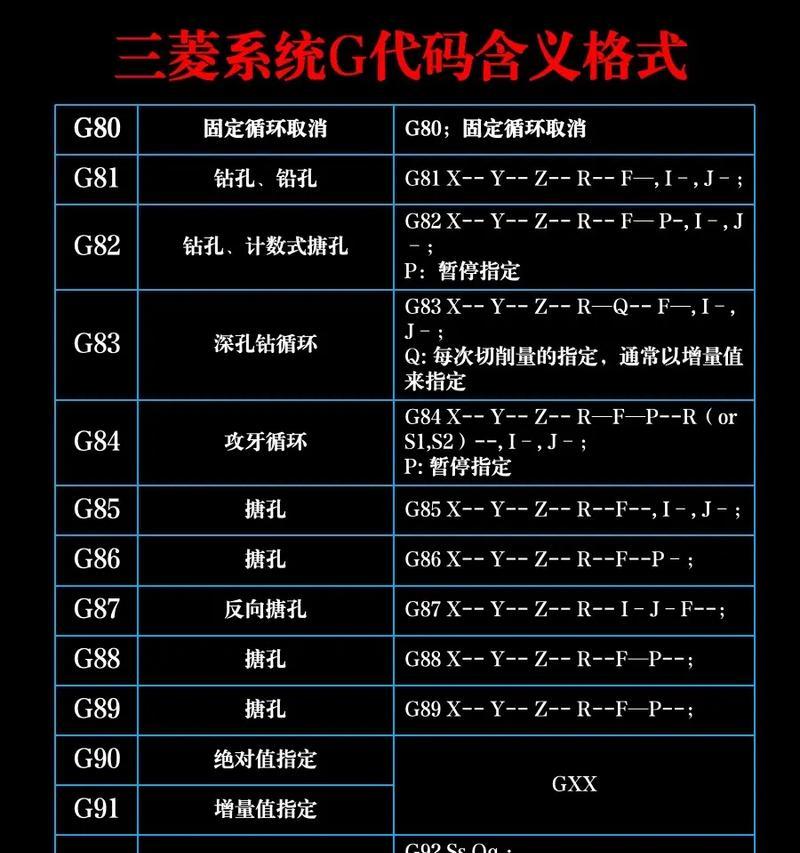三菱空调故障代码含义解析（掌握故障代码）
