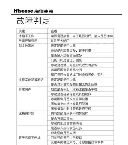 如何有效除去冰箱异味（简单实用的方法让你的冰箱清新如新）