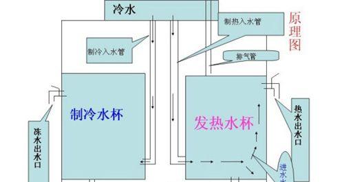 饮水机冷热水切换方法大揭秘（快速了解饮水机冷热水切换的实用技巧）