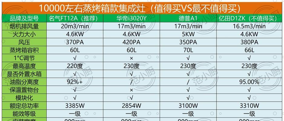 探析方太燃气灶自动熄火现象（揭秘方太燃气灶自动熄火的原因及解决方法）