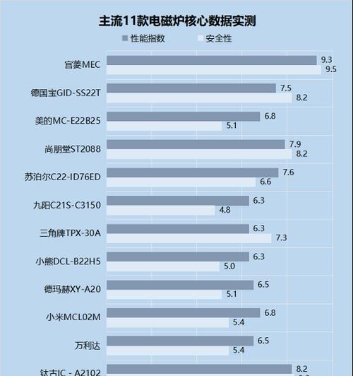 海信冰箱H3E故障及维修方法（海信冰箱出现H3E故障的原因和解决办法）