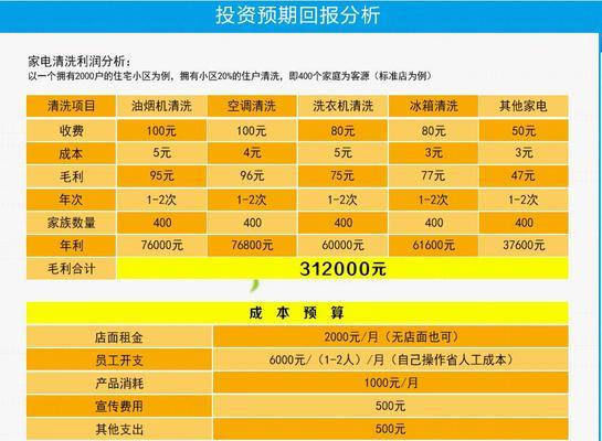 衢州综合中央空调清洗的价格及服务费用解析