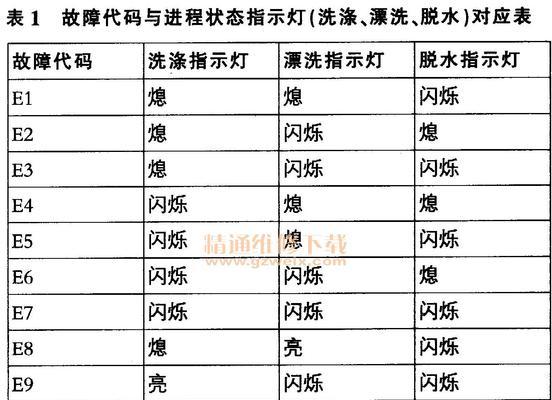 电磁炉贴牌故障代码及解决方法（了解常见故障代码）