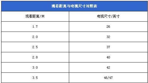 电视尺寸大小和观看距离的关系（如何选择适合的电视尺寸和观看距离）