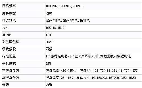 夏普复印机曝光代码的影响及防范措施（揭示夏普复印机曝光代码引发的安全隐患与应对之策）
