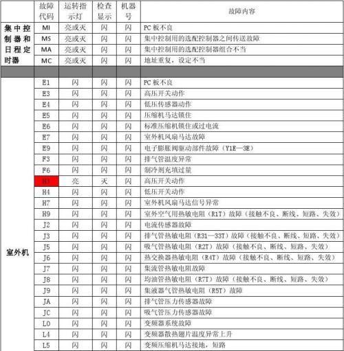 解决一村空调F8故障的维修方法（快速解决F8故障的关键步骤）