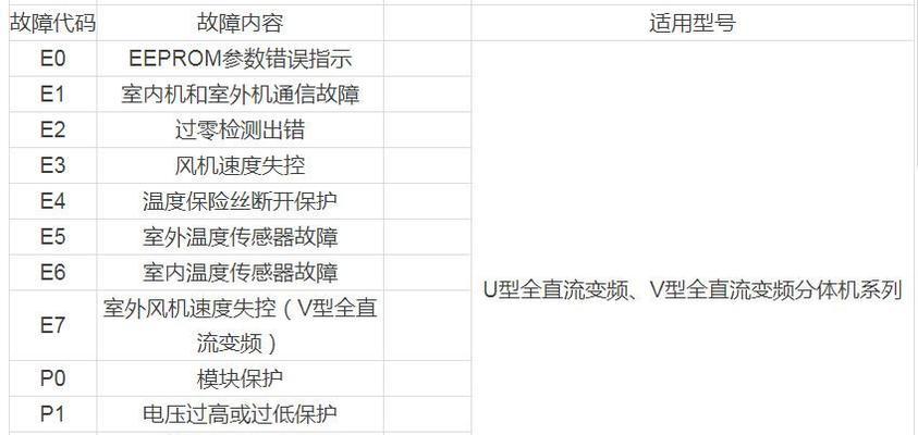 松下空调故障处理指南（解决您家中空调问题的关键技巧）