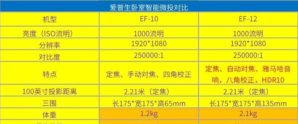 投影仪绿屏问题的原因及解决方法（探究投影仪绿屏的可能原因）