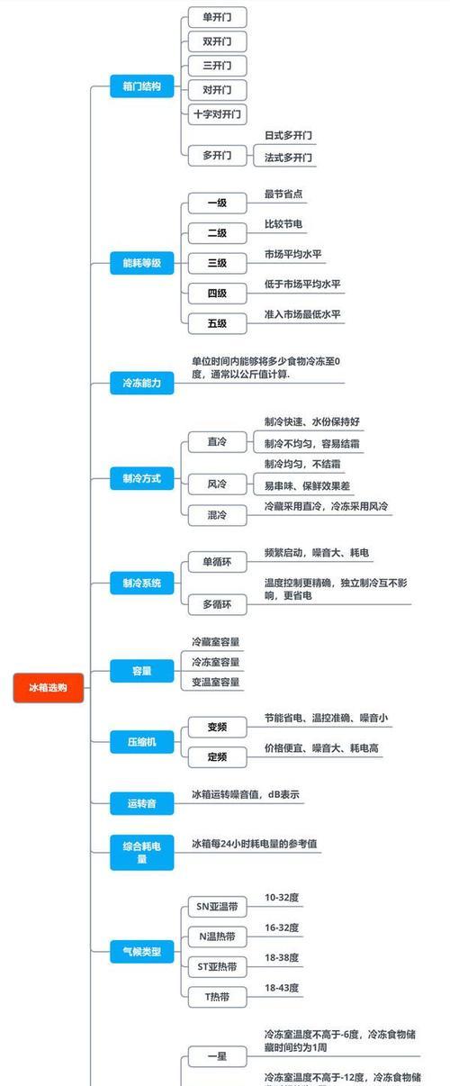 解决办法（探究滴水原因与解决方案）