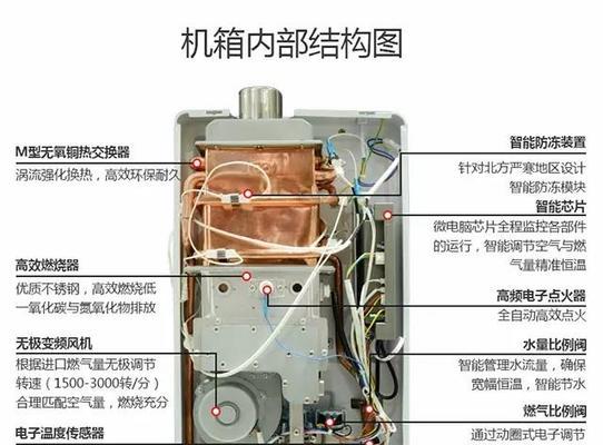 荣事达热水器水压故障检修指南（解决热水器水压问题）