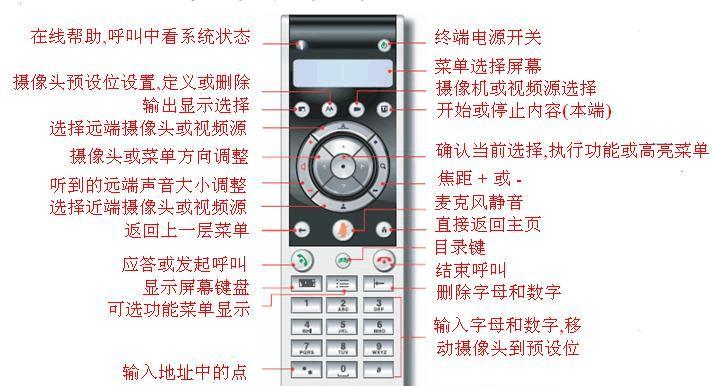 风幕机遥控失灵的应急解决方法（遇到风幕机遥控失灵的情况）