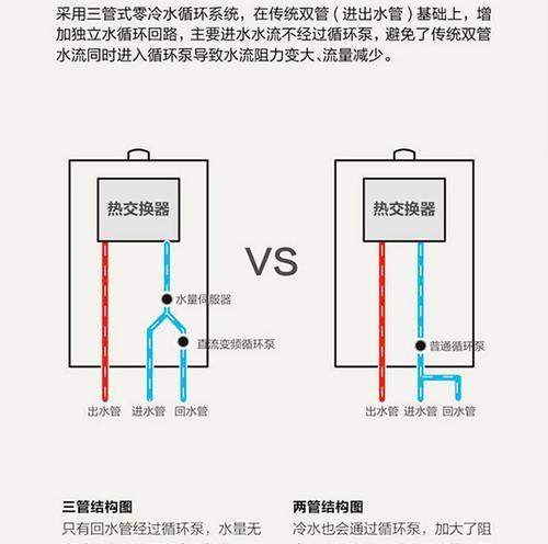 燃气热水器除水垢的有效方法（轻松解决水垢问题）