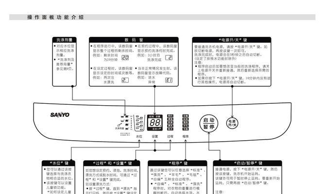 三洋洗衣机故障码E6C的解决方法（排查故障原因）