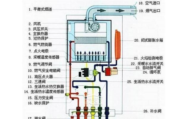 美菱电热水器E2故障代码的维修方法（学会解决美菱电热水器故障代码E2的技巧）