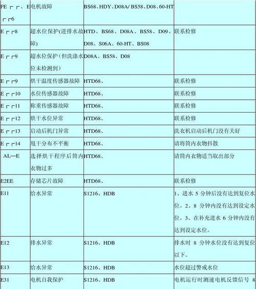 揭秘海尔冰箱系统故障代码的神秘面纱（探索海尔冰箱系统故障代码背后的故事）
