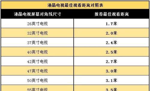 电视尺寸与观看距离的关系（合理选择电视尺寸）