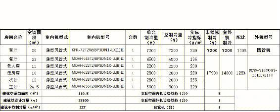 大金中央空调质量与价格分析（探究大金中央空调的性能表现和市场竞争力）