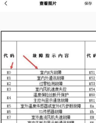 如何识别和解决中央空调故障（掌握关键指南）