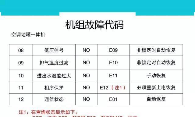 油烟机不转故障分析及维修方法（解决油烟机不运转问题的实用技巧）