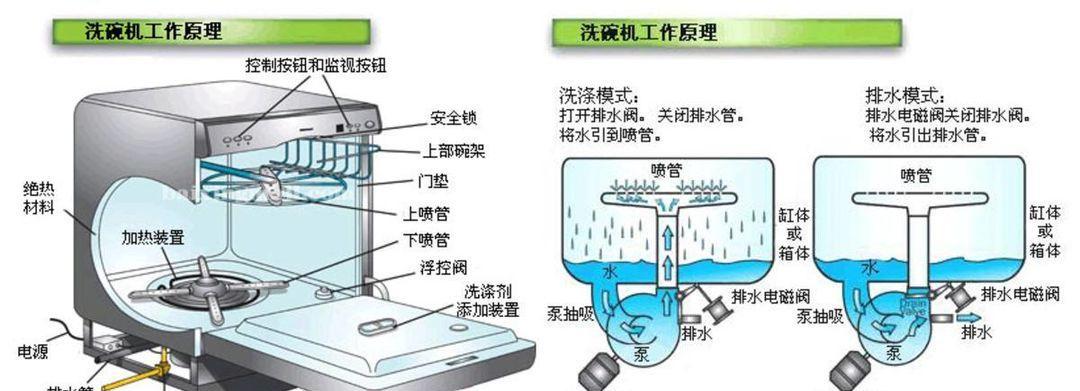 洗衣机引流机的工作原理及使用注意事项（了解洗衣机引流机的原理及正确使用方法）