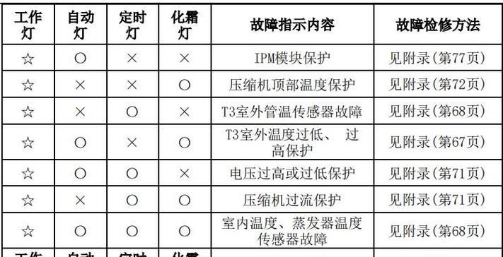 金华冷吨中央空调维修价格（探究金华冷吨中央空调维修价格的因素及解决方法）