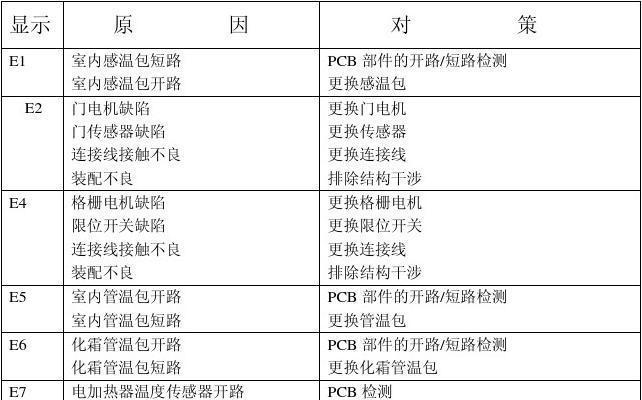 春兰3匹圆柱空调FC故障代码维修指南（解决FC故障代码的清洁滤网方法）