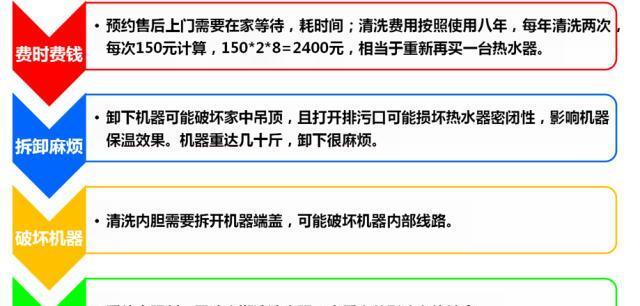 如何清洗电热水器（简单易行的电热水器清洗步骤）