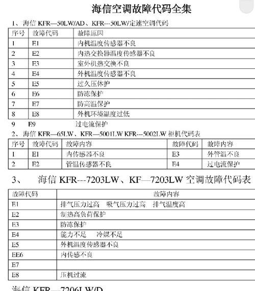 格力变频空调故障代码表大全及解决办法（让您轻松应对格力变频空调故障）