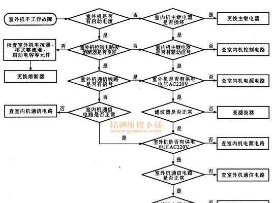 松下空调E2故障的维修方法（掌握松下空调E2故障的常见原因和解决方案）