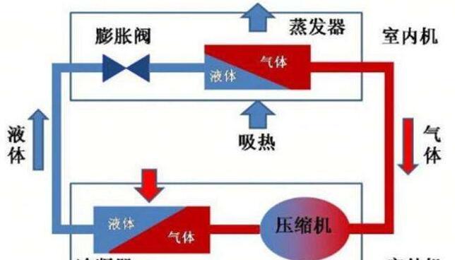 探索空调冷媒的作用与添加方法（了解冷媒的概念和重要性）