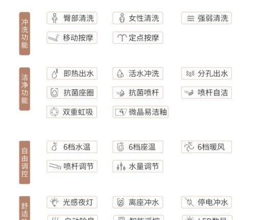 如何选择合适的马桶垫尺寸（考虑马桶尺寸和个人需求的关键因素）