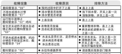美的变频空调故障代码E1解析（E1故障代码的含义及解决方法）