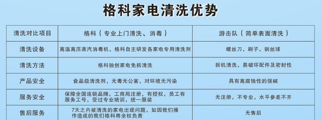 燃气灶维修价格揭秘（以热水器清洗为例）