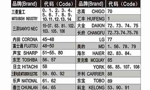 解决WiFi无法访问互联网的问题（高效应对WiFi连接问题）