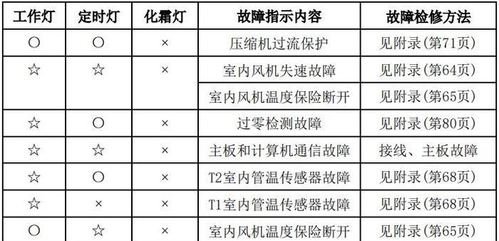 长期畅玩无需充值的网游，尽情享受游戏乐趣（让你的游戏时间更有价值）