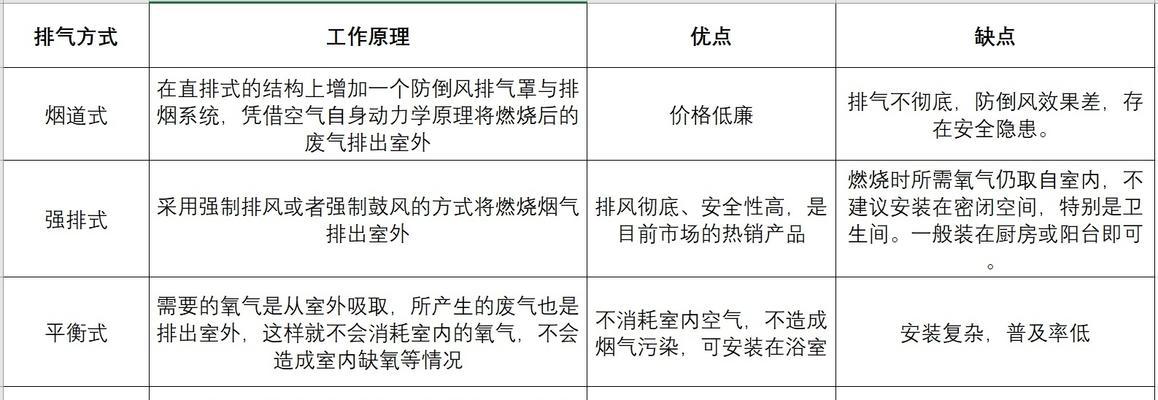 探究煤气热水器大火原因（安全隐患频发）