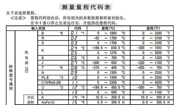 显示器黑屏故障的维修方法（解决显示器黑屏问题的实用技巧）
