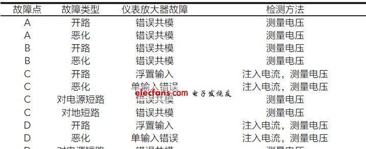 三星对开门冰箱故障判别方法——解决您的冰箱烦恼（经验分享）